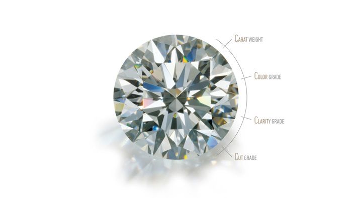 Tiêu chuẩn 4Cs xác định giá trị Kim Cương
