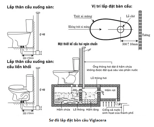 Cách lắp đặt bồn cầu viglacera