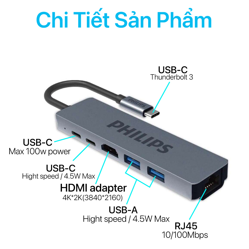 Hub Philips USB-C 6 In 1 - Hoàng Phát 360