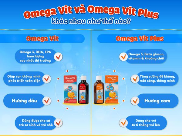 Omega Vit và Omega Vit Plus+