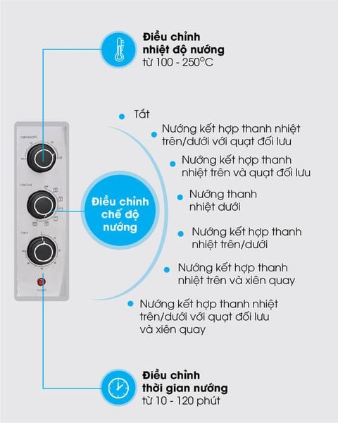 cách sử dụng lò nướng electrolux