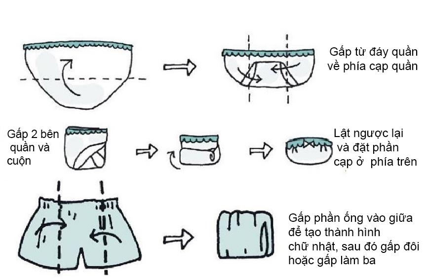 Cách xếpđồ lót