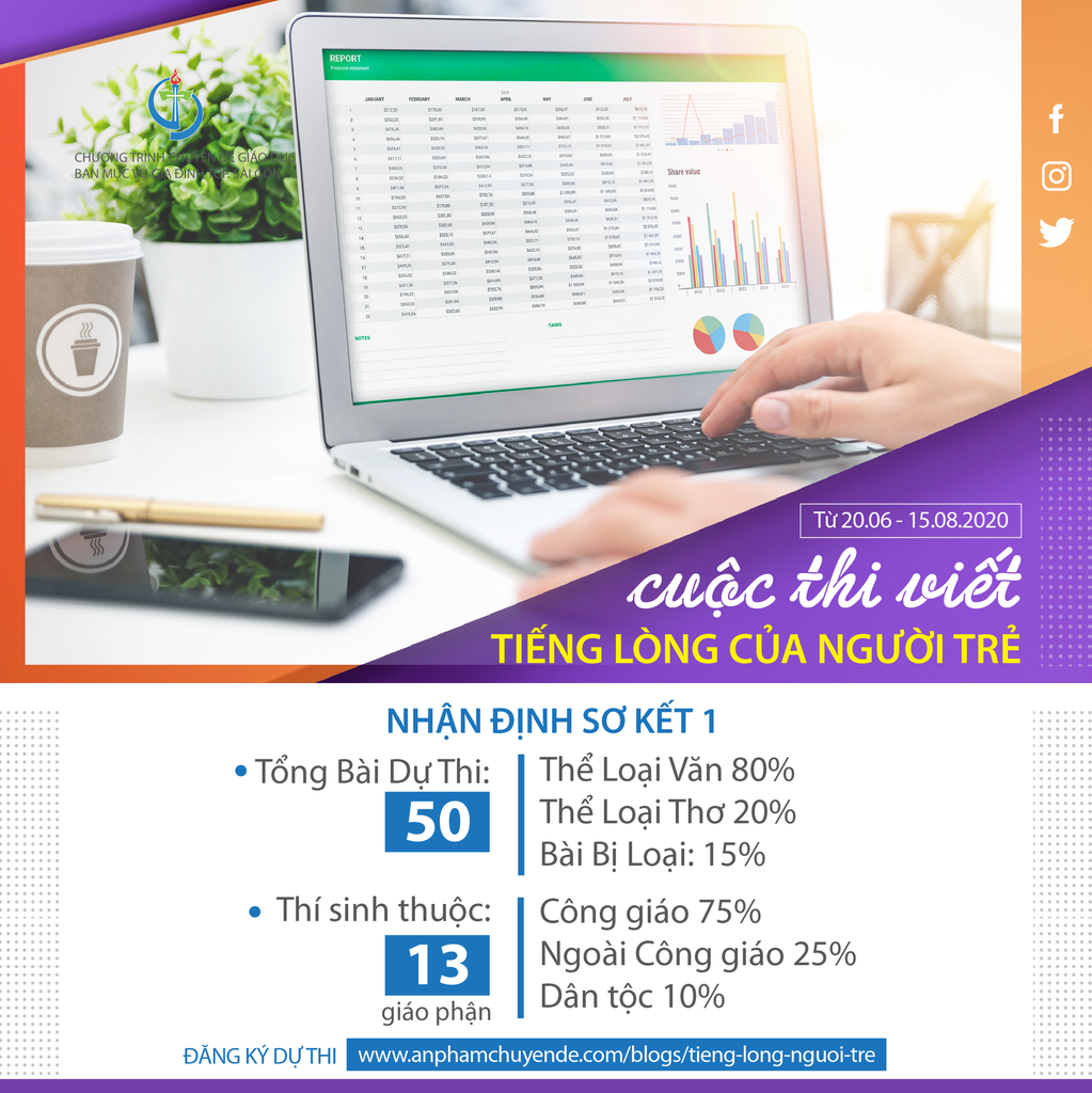 #1 NHẬN ĐỊNH SƠ KẾT ĐỢT 1 CUỘC THI VIẾT: “TIẾNG LÒNG CỦA NGƯỜI TRẺ”