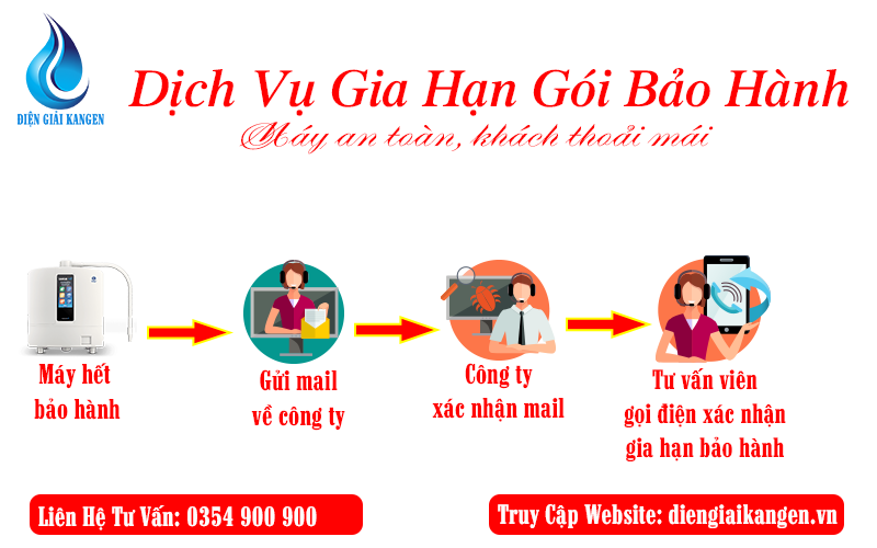 Dịch Vụ Gia Hạn Gói Bảo Hành