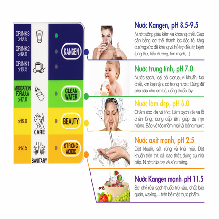 Nước Kangen là gì?- Nguồn gốc và LỢI ÍCH của nước Kangen