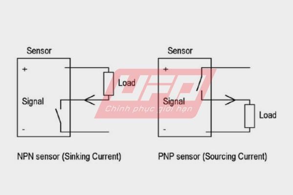 Phân Biệt 2 Loại Output Type Phổ Biến Cho Dân Kỹ Thuật: PNP và NPN khác nhau ở điểm nào?