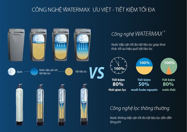 water-max
