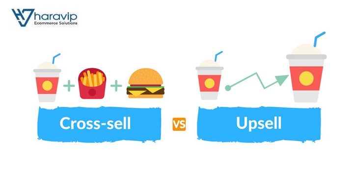 Up - Selling và Cross – Selling: Tăng doanh thu doanh nghiệp đầy tinh tế