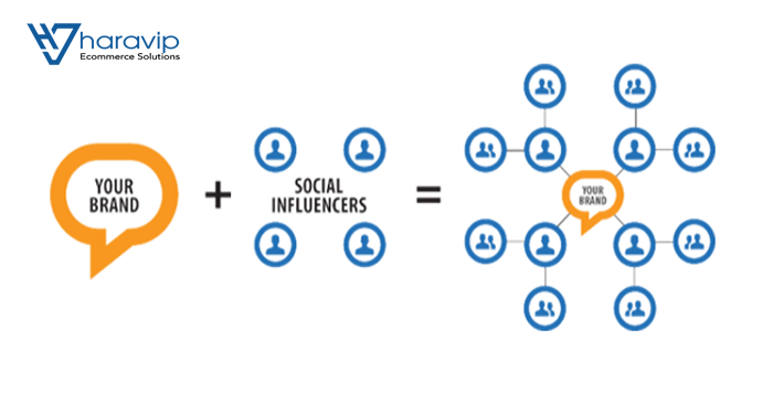 Influencer marketing – nguyên liệu và công thức cho một chiếc bánh hoàn hảo