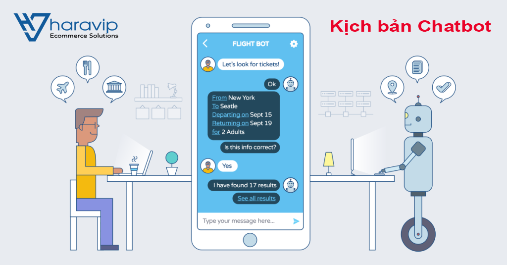 Kịch bản Chatbot bán hàng và thu thập Lead
