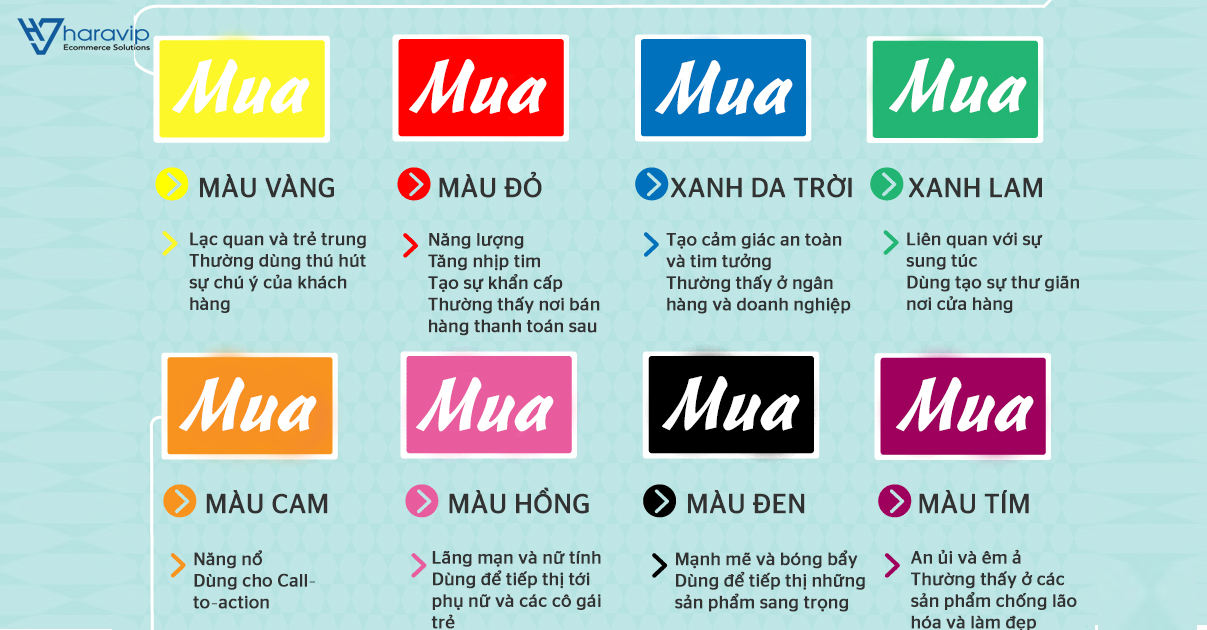 Màu sắc trong tâm lý học ảnh hưởng đến hành vi mua hàng như thế nào