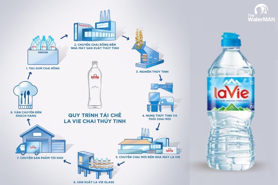 Quy trình sản xuất nước khoáng Lavie