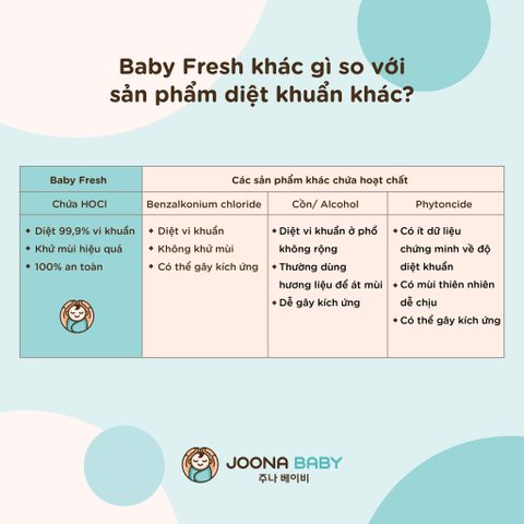 Điểm khác biệt của Baby Fresh so với các sản phẩm nhập khẩu khác trên nhị trường
