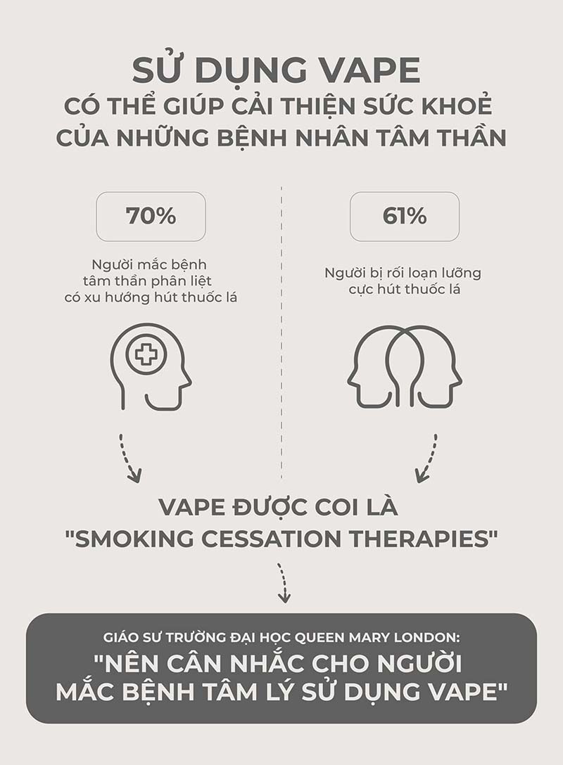 New Fact - Khả năng giảm stress của vape tuyệt vời đến mức nào