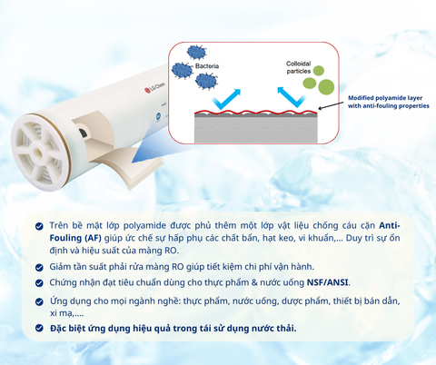 Công nghệ chống cáu cặn vượt trội của màng RO NanoH2O