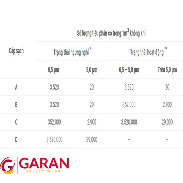 phòng sạch điện tử