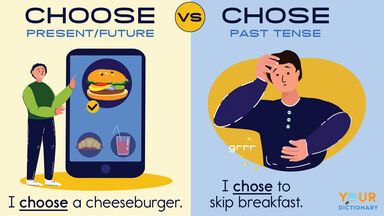 Phân biệt 'Choose', 'Chose' và 'Chosen'