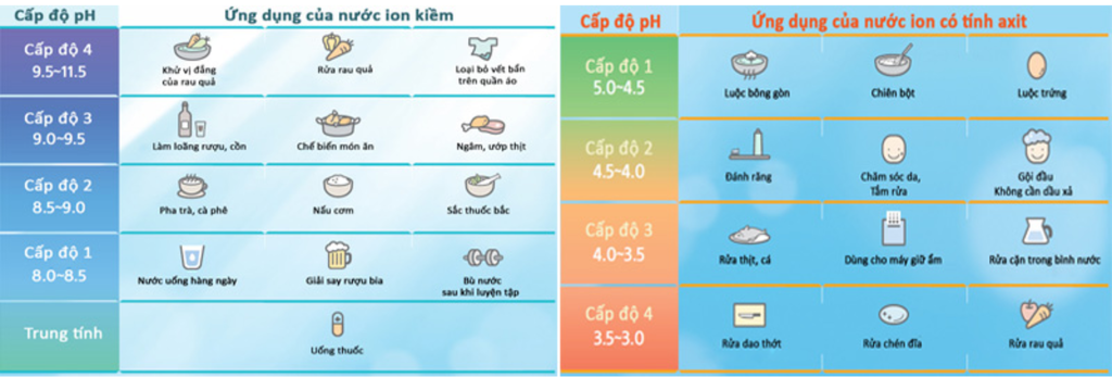MEDIQUA AK2000 - Phương Nam Water 7