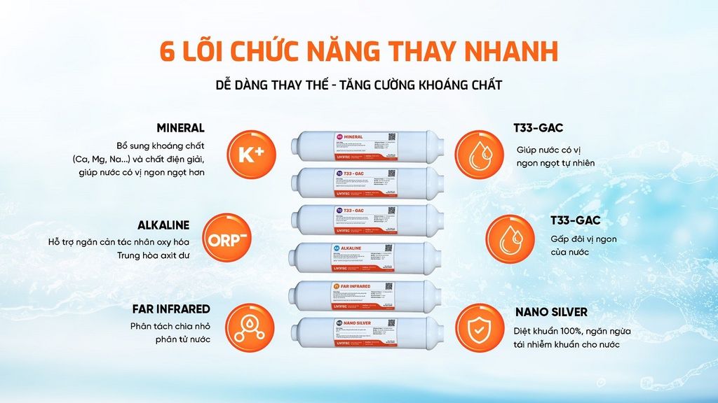 Máy Lọc Nước Nóng Lạnh Karofi Livotec 628 – Mẫu Mới 2024 - Phương Nam Water 7