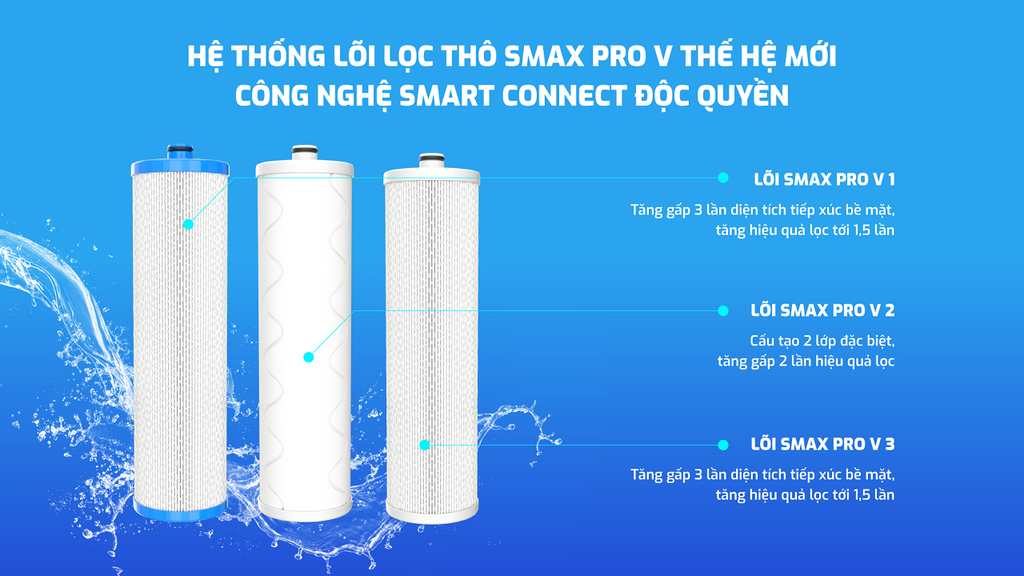 Máy Lọc Nước RO Karofi KAQ-U65 - Phương Nam Water 3