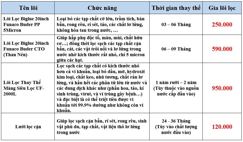 Hệ Thống Lọc Tổng Sinh Hoạt FNC-2UF2000DLVT-UV - Phương Nam Water 3