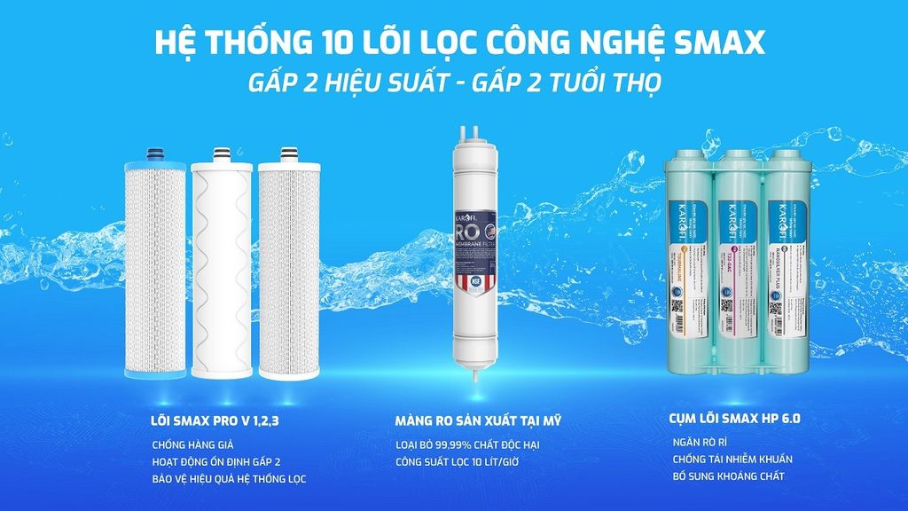 Máy Lọc Nước RO Karofi KAQ-U65 - Phương Nam Water 2