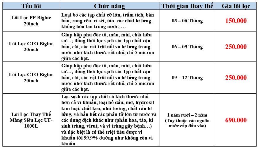 Lọc Nước Đầu Nguồn 3 Cấp Biglue UF-1000L/h Funaco - Phương Nam Water 5