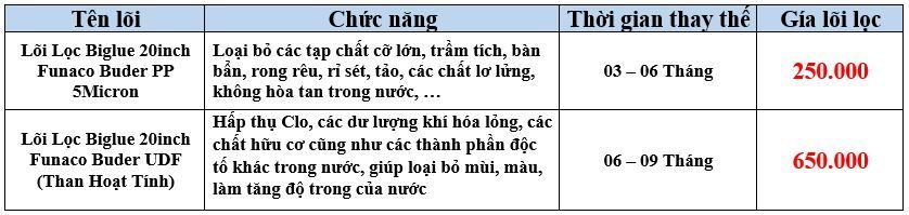 Bộ Lọc Tổng 2 Cấp CCK Đài Loan - Phương Nam Water 5