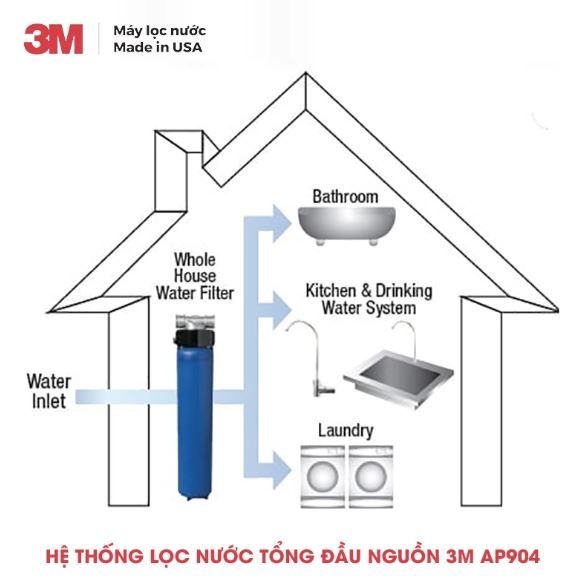Máy Lọc Nước 3M AP904- Lọc Đầu Nguồn - Phương Nam Water 2