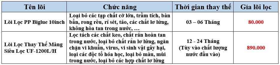 Combo Lọc Tổng Chung Cư Funaco - UF 1200L/h - Phương Nam Water 3