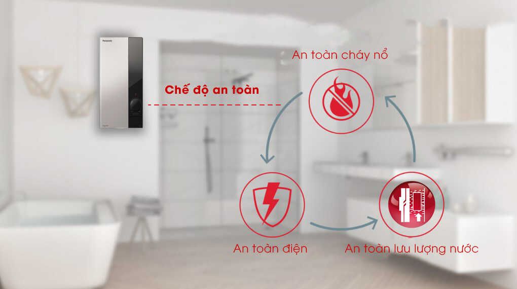Panasonic DH-4US1VS - Phương Nam Water