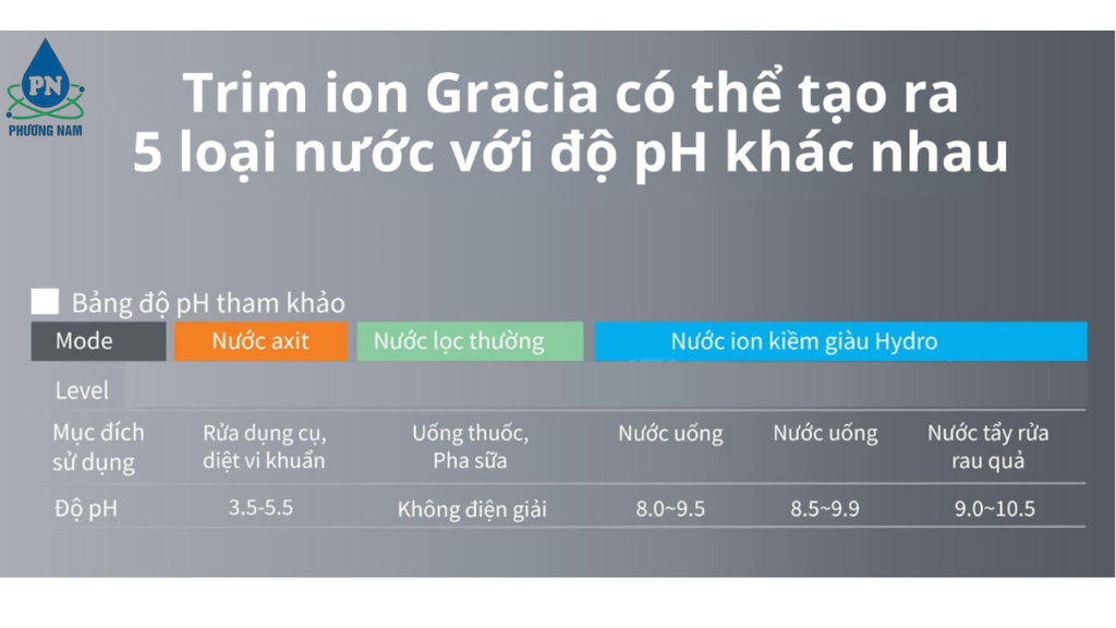 Trimion Gracia-Phương Nam Water 7