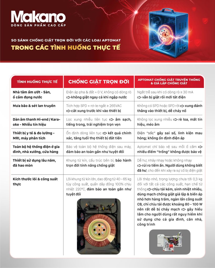 6-ME075 - Phương Nam Water