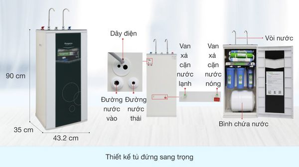 Máy Lọc Nước Kangaroo KG10A3 - Nóng Lạnh - Phương Nam Water
