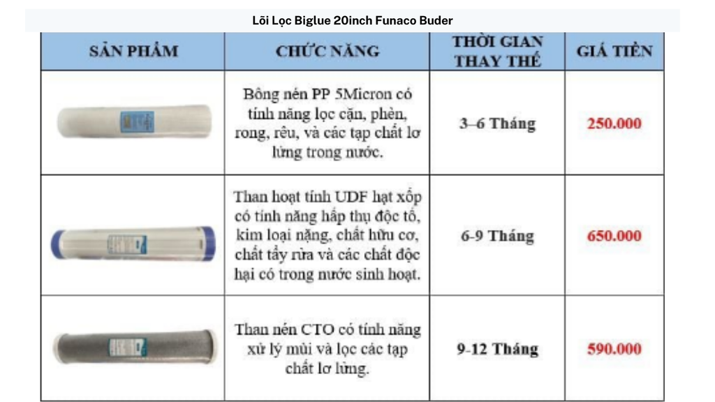 Lõi Lọc Funaco - Phương Nam Water 4