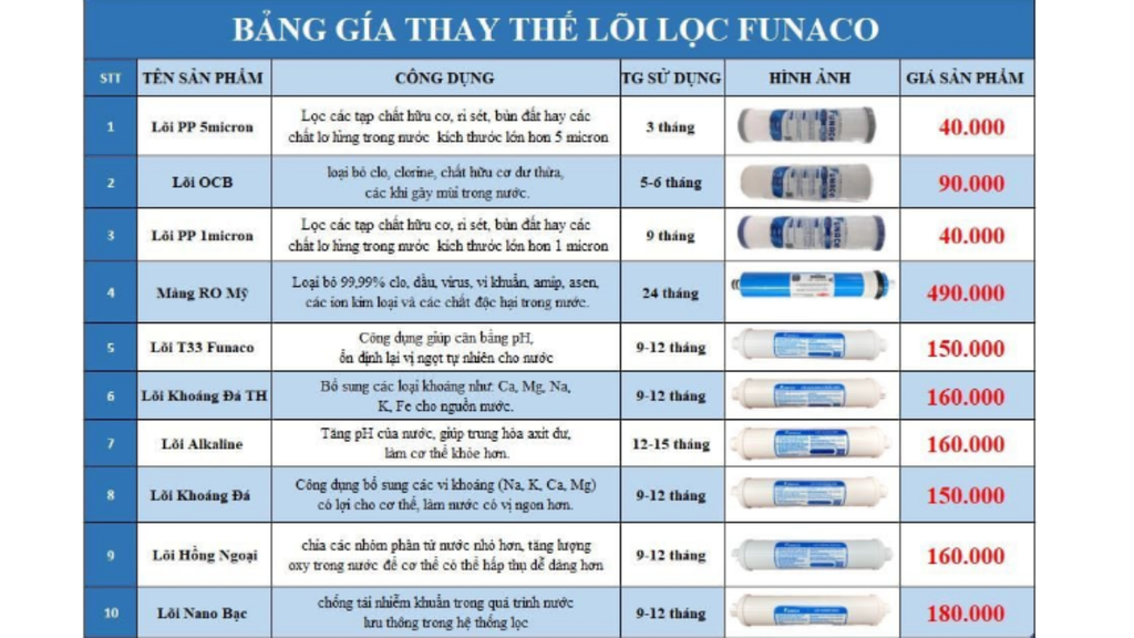Lõi Lọc Funaco - Phương Nam Water 5