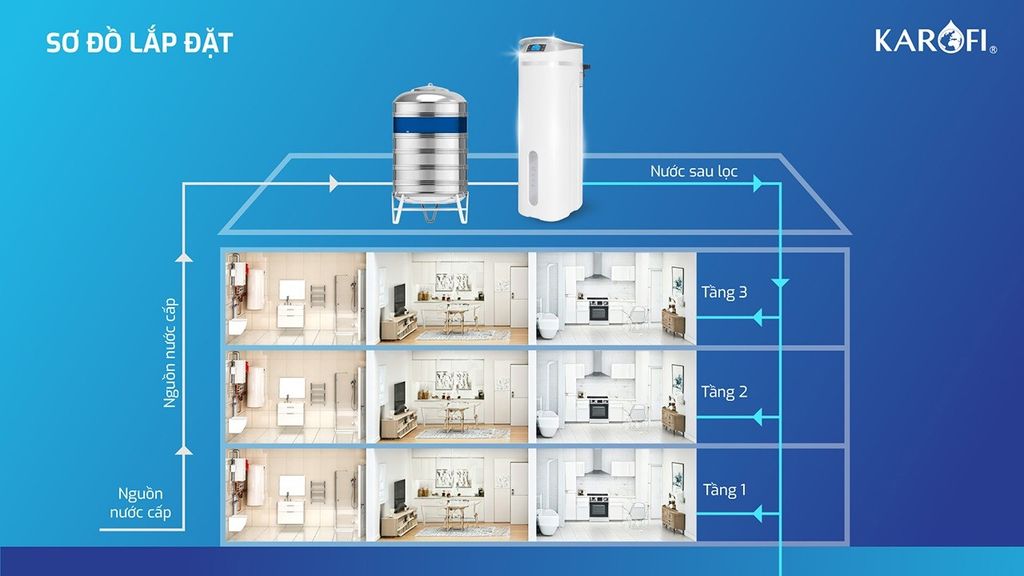 Karofi KTF-P02 - Phương Nam Water 7