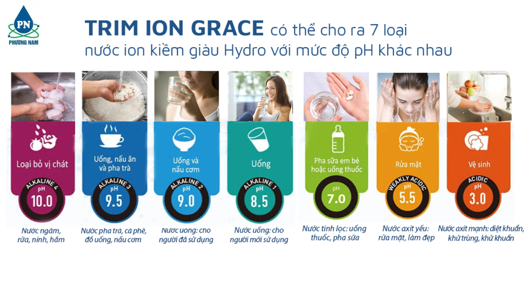 TRIM ION GRACE - Phương Nam Water 8