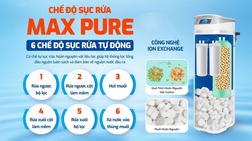 Karofi KTF-P02 - Phương Nam Water 10