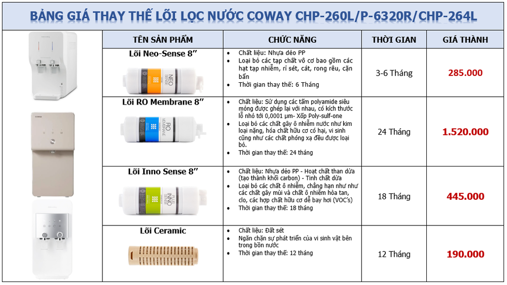 Báo giá lõi Coway - Phương Nam Water 3