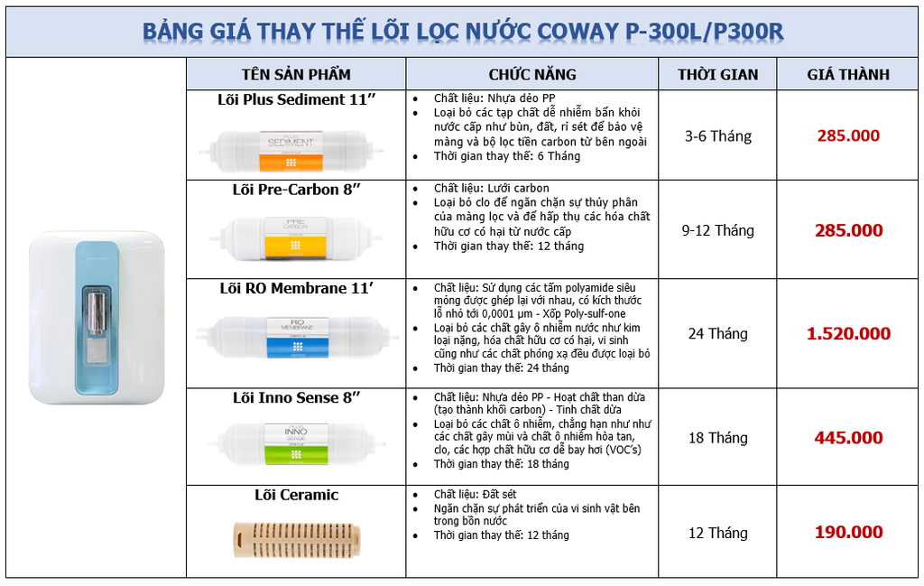 Báo giá lõi Coway - Phương Nam Water 4