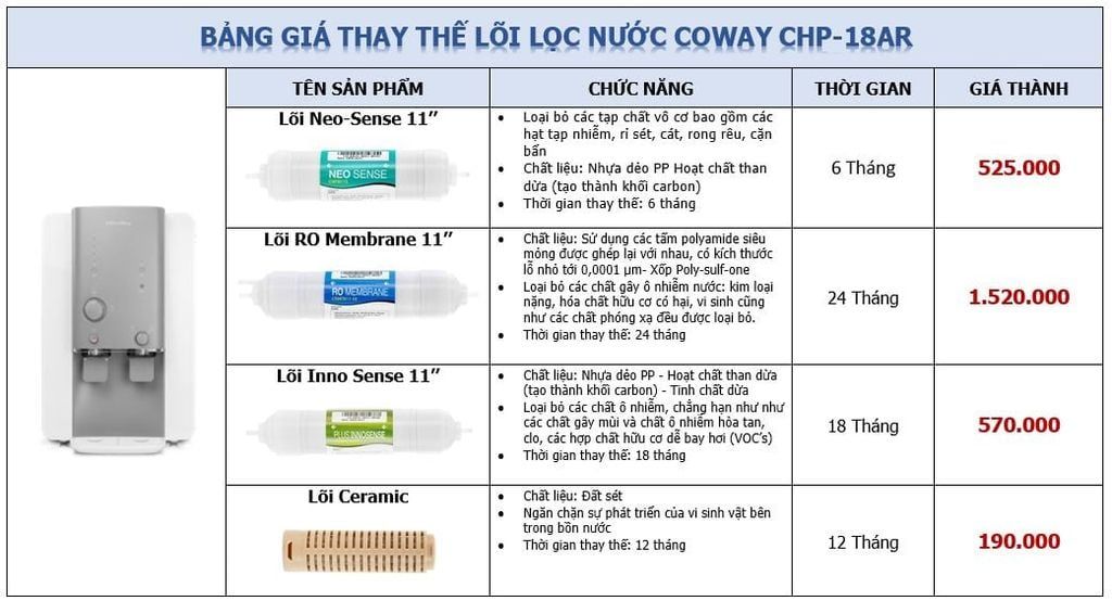 Báo giá lõi Coway - Phương Nam Water 5