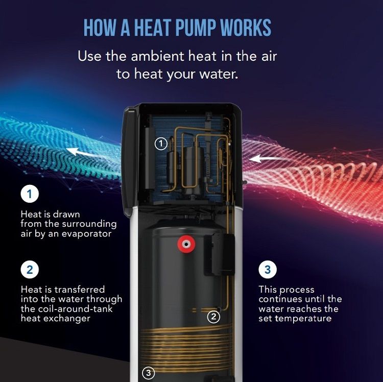 bơm nhiệt Solahart 180L - Phương Nam Water