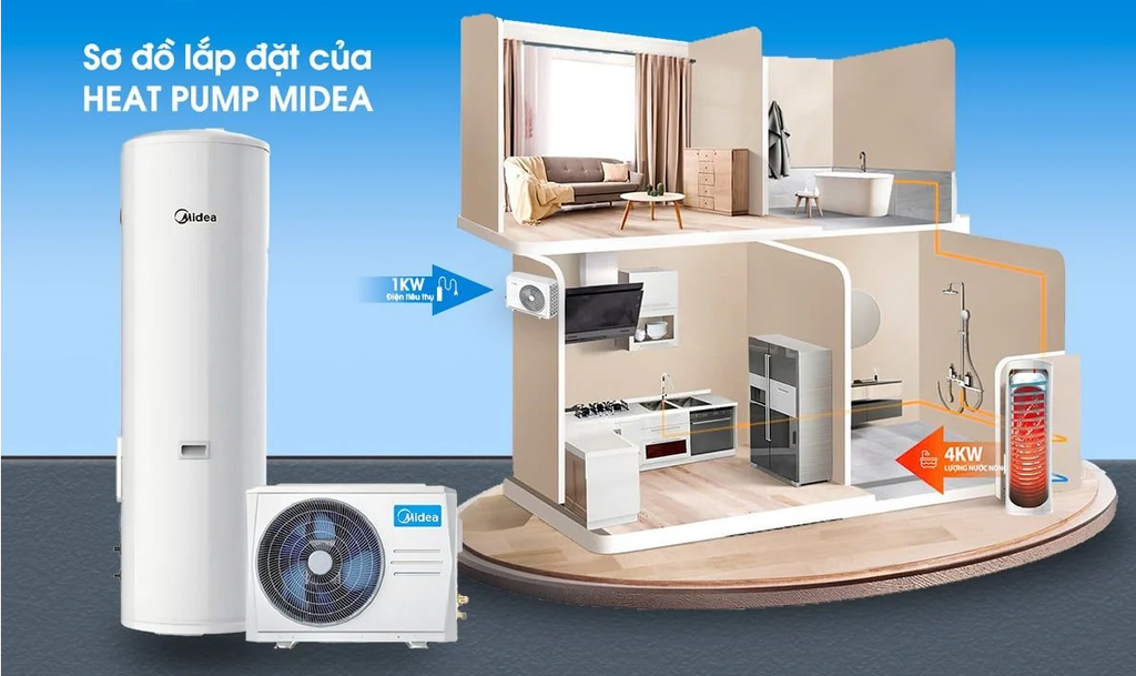Bơm Nhiệt Midea MHW-F30WN1E +MT-300R30 - Phương Nam Water 7