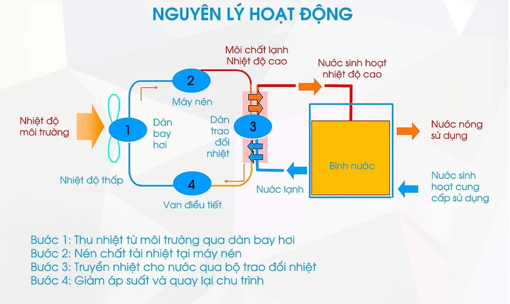 Bơm Nhiệt Midea MHW-F30WN1E +MT-300R30 - Phương Nam Water 8