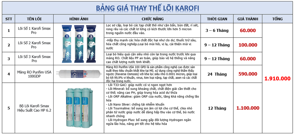 Bảng lõi Karofi - Phương Nam Water 4