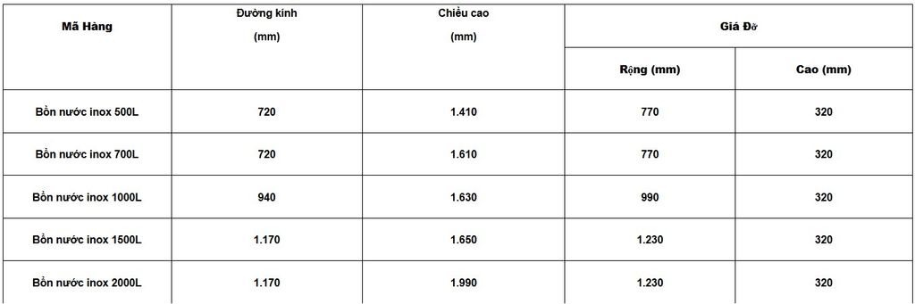 Bồn SUS Đứng - Phương Nam Water 5