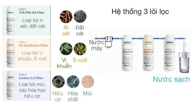 Chungho 100 UF - Phương Nam Water 7