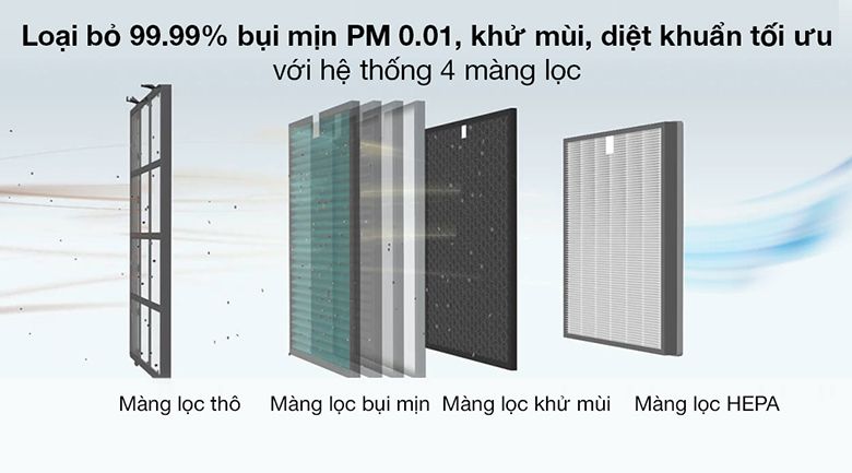 Máy lọc không khí Coway Storm AP-1516D - Phương Nam Water