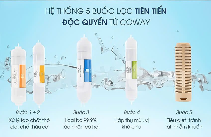 Coway CHP-671R - Phương Nam Water 10